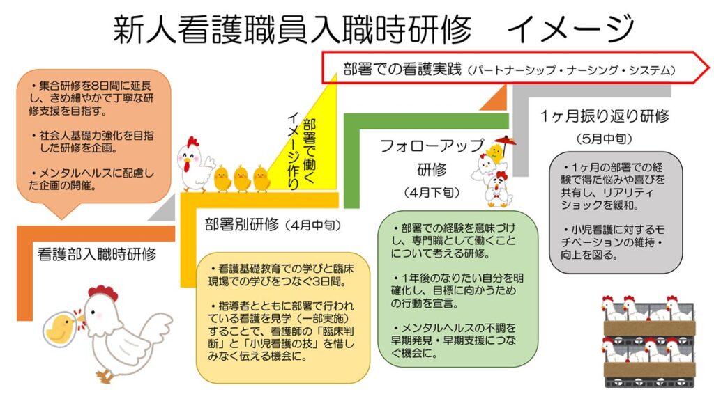 新人看護職員入職時研修イメージ図