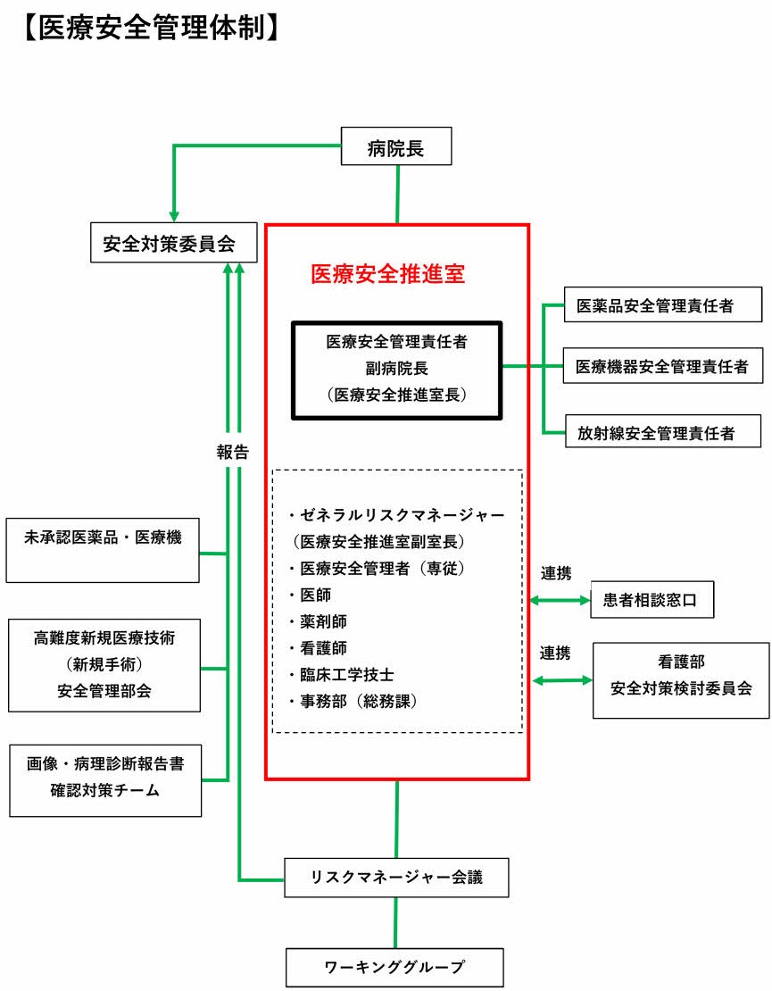 宮城県立こども病院 - MIYAGI CHILDREN'S HOSPITAL